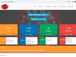 data kasus COVID-19 Wonosobo